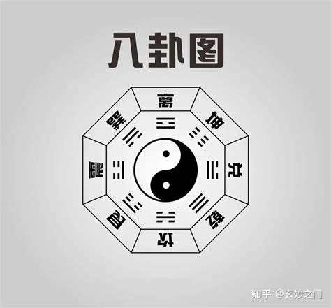 乾坤定位|六十四卦